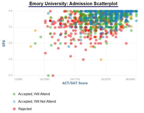 Emory ED Acceptance Rate: A Comprehensive Guide for Prospective Students