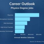 Jobs in Michigan for Physics Degree Holders: A Comprehensive Guide