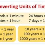 2000 Hours to Months: A Comprehensive Guide to Time Conversion