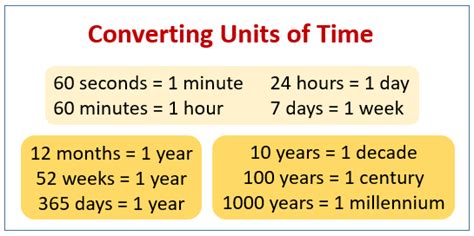 2000 Hours to Months: A Comprehensive Guide to Time Conversion