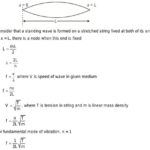 Mass per Unit Length: Unraveling the Fundamental Property of Linear Objects