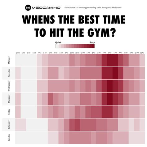 When Are Gyms the Least Busy? Key Findings from Our Survey Breaking Down the Busy Times Additional Tips for Avoiding Gym Crowds Conclusion