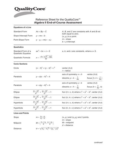 Algebra 2 Reference Sheet: Your Essential Guide to Success