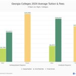 Berry College Georgia Tuition: Costs, Fees, and Financial Aid Tuition and Fees Estimated Total Cost of Attendance Financial Aid Options Tips for Reducing Costs Frequently Asked Questions Conclusion