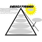 Blank Energy Pyramid: Uncovering the Untapped Power of Your Mind