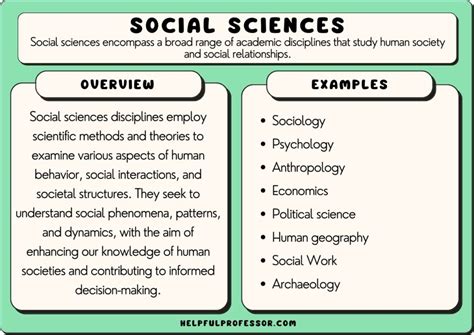 Social Science Topics: Exploring the Human Experience Conclusion: