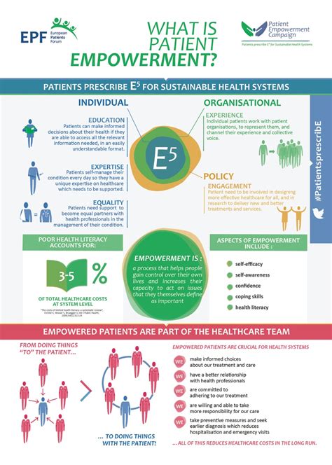 Loma Linda Application: Empowering Healthcare Innovation and Patient Empowerment