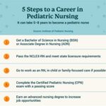 Pediatrician Employment Opportunities: A Comprehensive Guide to Career Paths and Job Outlook