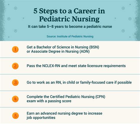 Pediatrician Employment Opportunities: A Comprehensive Guide to Career Paths and Job Outlook