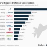 Defense Contractors Near Me: A Comprehensive Guide