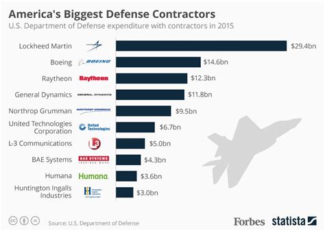 Defense Contractors Near Me: A Comprehensive Guide