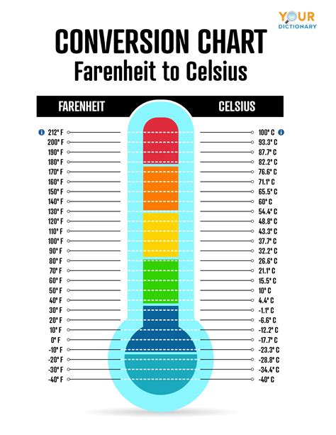 82F to Celsius: A Comprehensive Guide to Temperature Conversion