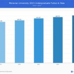 Moravian University Tuition: Comprehensive Guide to Costs and Financial Aid