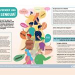 Niveles en Español: Una Guía Completa para Dominar el Idioma ¿Por qué son importantes los niveles de español? Errores comunes que hay que evitar Aplicaciones prácticas Conclusion Tablas