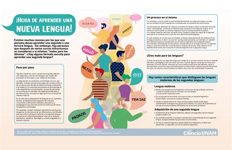 Niveles en Español: Una Guía Completa para Dominar el Idioma ¿Por qué son importantes los niveles de español? Errores comunes que hay que evitar Aplicaciones prácticas Conclusion Tablas