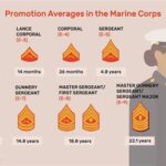 What Benefits Do Marines Get After Service?