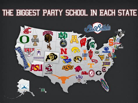 What Are the Biggest Party Colleges?
