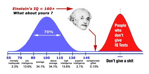 Average MIT IQ: A Comprehensive Analysis