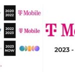 What Does the “T” in T-Mobile Stand for?