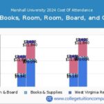 Marshall University Cost: A Comprehensive Guide