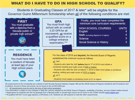Requirements for Millennium Scholarships: A Comprehensive Guide