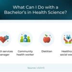 What to Do with a Health Science Degree: A Comprehensive Guide