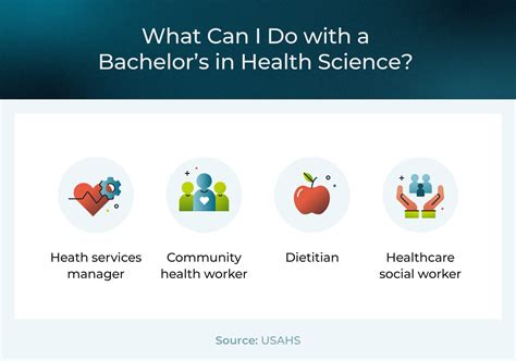 What to Do with a Health Science Degree: A Comprehensive Guide