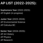 How Many APs Should I Take Senior Year?