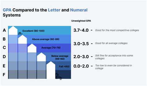 What is a 3.5?