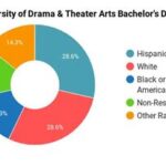 Yale Drama Acceptance Rate: A Comprehensive Guide