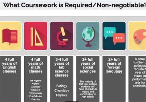 What Classes Do You Need for College?