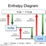 Delving into the Units of Enthalpy: A Comprehensive Guide How to Choose the Appropriate Units Applications and Significance Common Mistakes to Avoid Step-by-Step Approach for Using Units of Enthalpy Future Outlook: A New Word for Enthalpy Applications