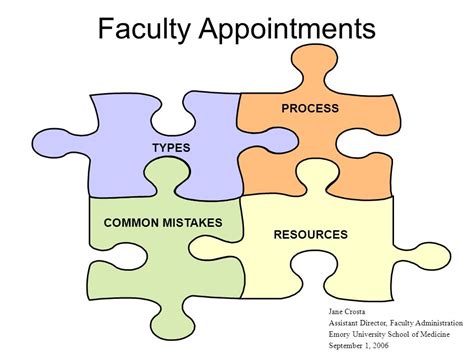 Is Emory Good for STEM? Common Mistakes to Avoid How to Apply to Emory Helpful Resources Tables