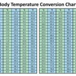 98.4 to Celsius: A Comprehensive Guide to Body Temperature Conversion