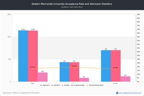 Emu Acceptance Rate: The Complete Guide