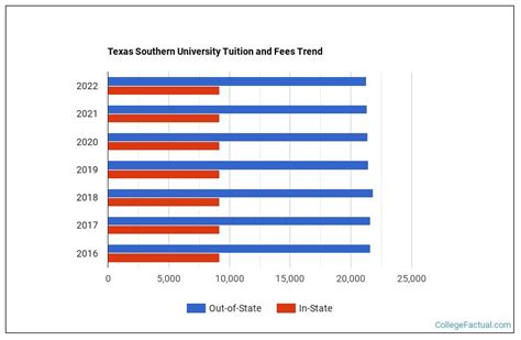 Southern University Tuition Fees: A Comprehensive Guide
