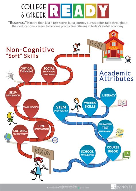 What is College Readiness: Unpacking the Essential Skills for Higher Education Success