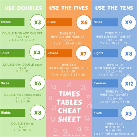 UMass Amherst Math: A Pioneer in Mathematical Excellence Tables Effective Strategies Tips and Tricks Pros and Cons