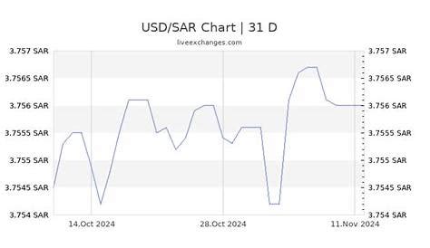 Does Europe Prefer SAT Over USD?