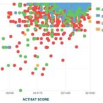 Duke Average SAT Scores SAT Scores for Admitted Students by School Strategies for Improving SAT Scores Tips and Tricks for SAT Success Pros and Cons of Taking the SAT