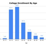 The Average Age to Graduate College: A Comprehensive Guide