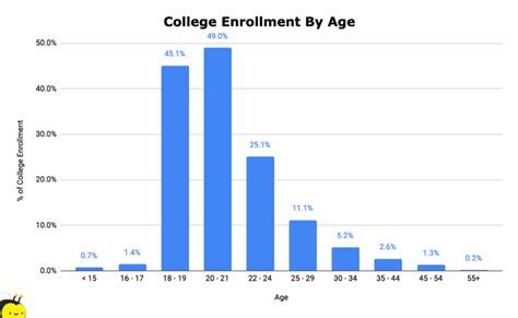 The Average Age to Graduate College: A Comprehensive Guide