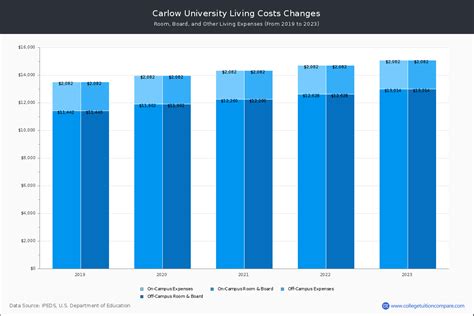 Carlow Tuition Fees: A Comprehensive Guide for Prospective Students