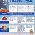 How Is Your Holiday Going? Holiday Spending Holiday Travel Holiday Safety Holiday Health Conclusion