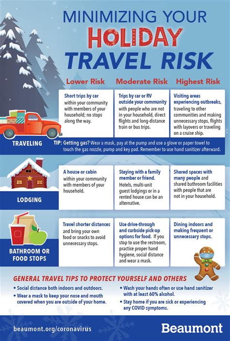 How Is Your Holiday Going? Holiday Spending Holiday Travel Holiday Safety Holiday Health Conclusion