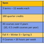 Can You Graduate at Different Semesters in College? Reasons for Graduating at a Different Semester Options for Graduating at a Different Semester Benefits of Graduating at a Different Semester Considerations for Graduating at a Different Semester How to Determine if Graduating at a Different Semester is Right for You Conclusion