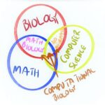 Math and Biology: A Powerful Fusion for Career Success