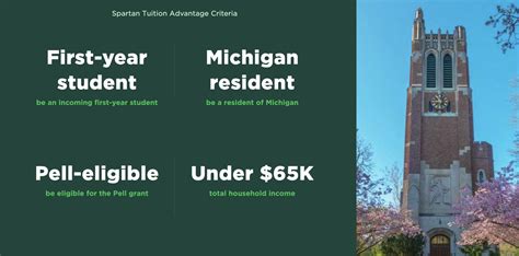 Spartan Tuition Advantage: The Key to Unlocking Educational Success