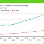 University of Tennessee Tuition Fees: Get the Facts