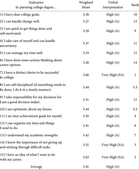 College Readiness Assessment Quiz: Gauge Your Academic Preparedness